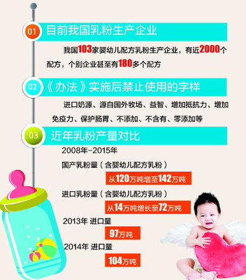 嬰幼兒配方乳粉10月起實(shí)施注冊(cè)制，為您的生活帶來哪些影響？